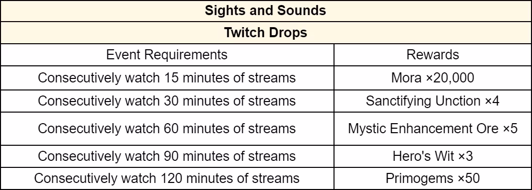 how-i-scored-primogems-and-cash-during-genshin-impact-s-5-0-twitch-livestream-event-image-2