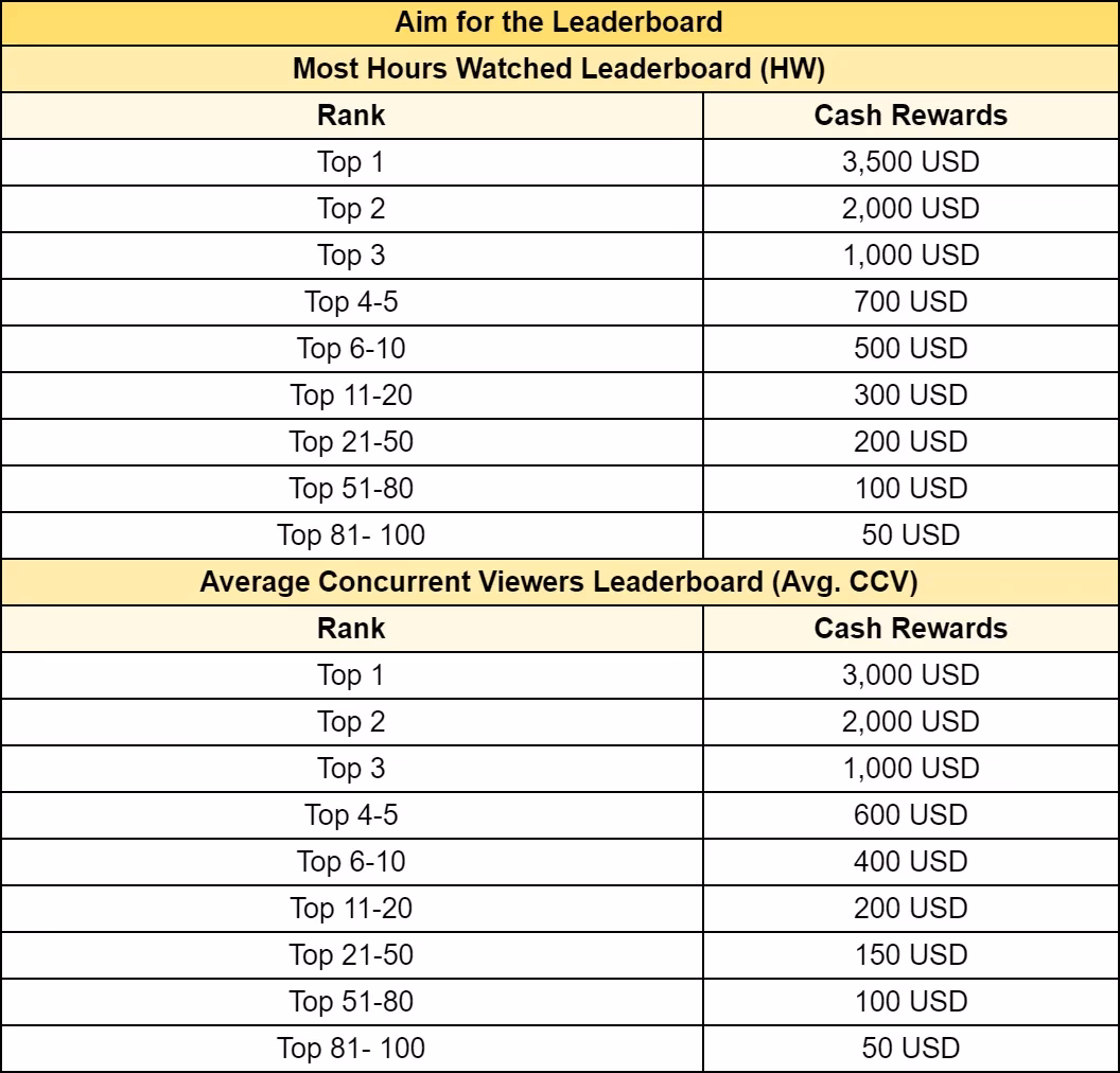 how-i-scored-primogems-and-cash-during-genshin-impact-s-5-0-twitch-livestream-event-image-3